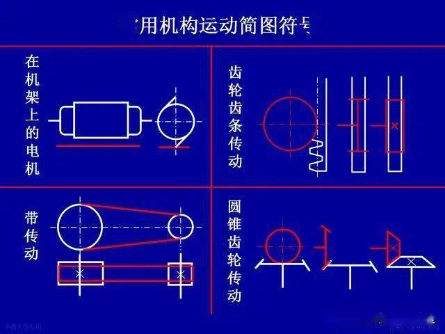 机械设计如何从小白变工程师,平面机构运动简图,你掌握了吗?