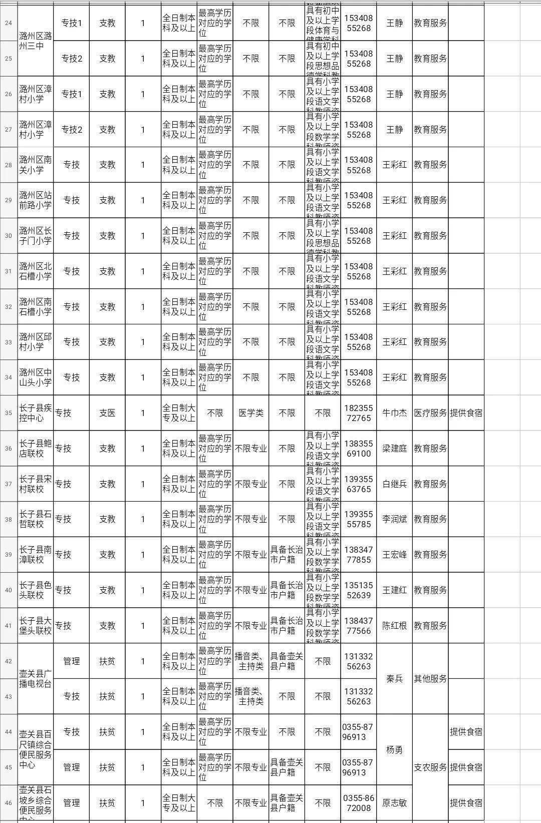 2020山西潞城人口多少_山西长治潞城劳改监狱