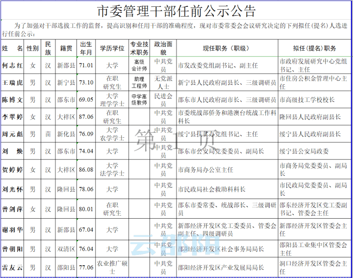 邵阳市委管理干部任前公示,多名邵东人被提拔!看看有认识的吗?