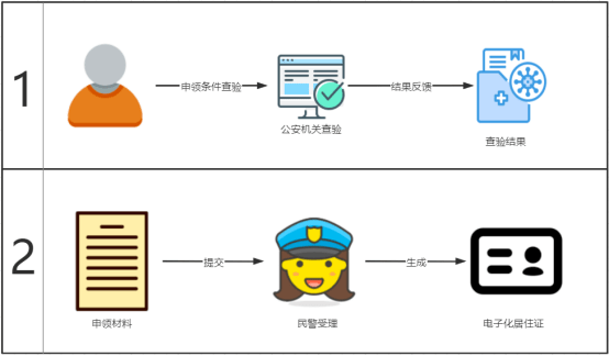 云南省人口管理条例_云南省人口分布图