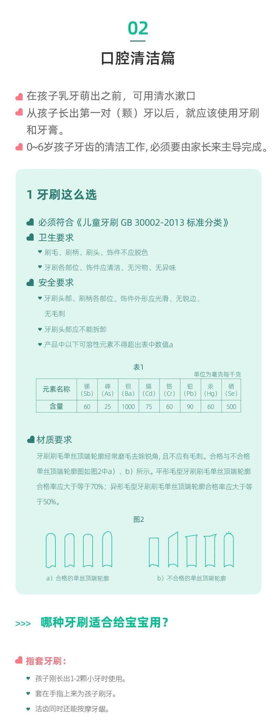 宝宝|宝宝牙齿不能“放养”！请收好这份护牙指南