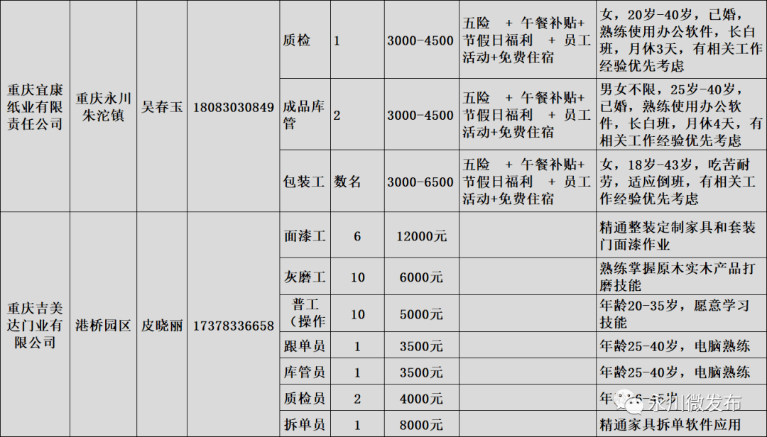 永川人口多少_永川人口统计 男性占50.55 ,女性占49.45