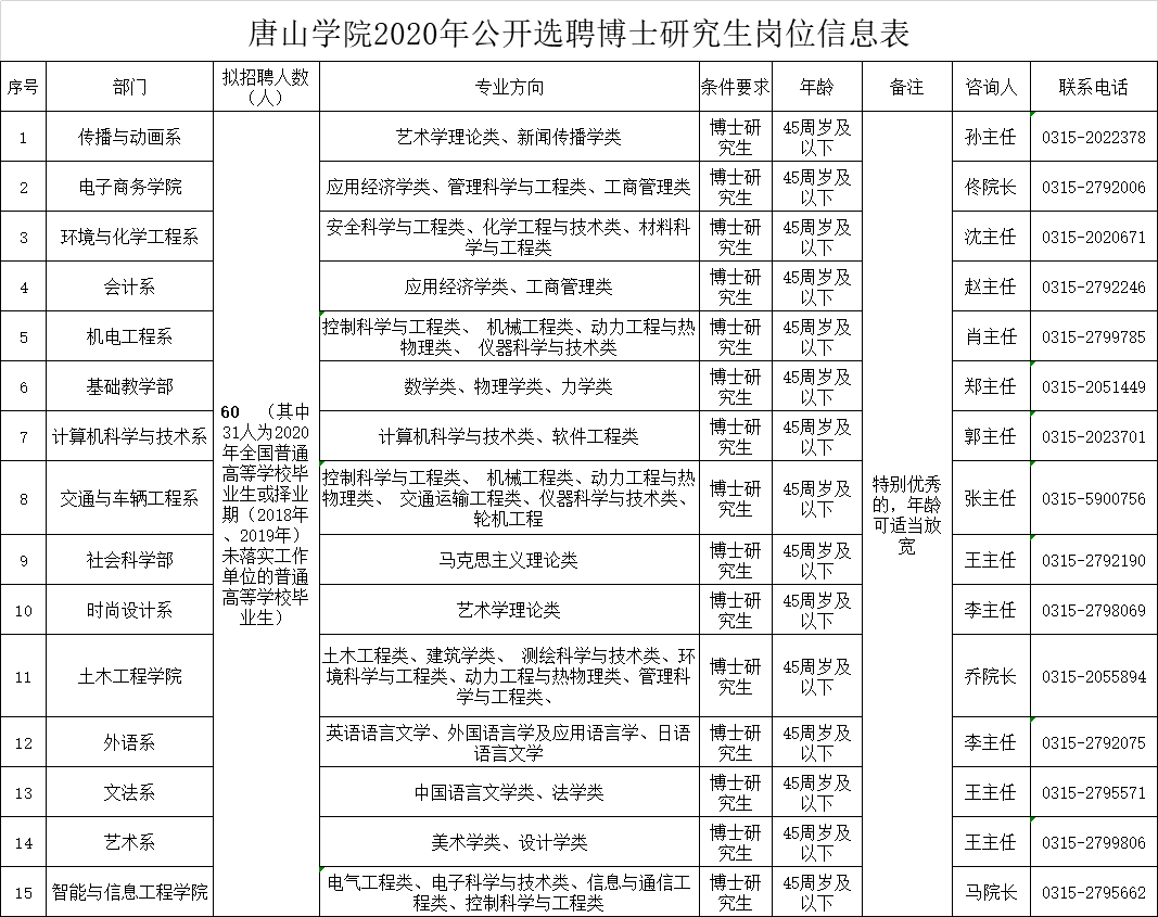 学校人口普查工作补贴_人口普查(2)