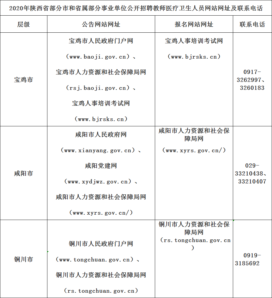 2020年人口普查怎么安集体户_2020年人口普查图片