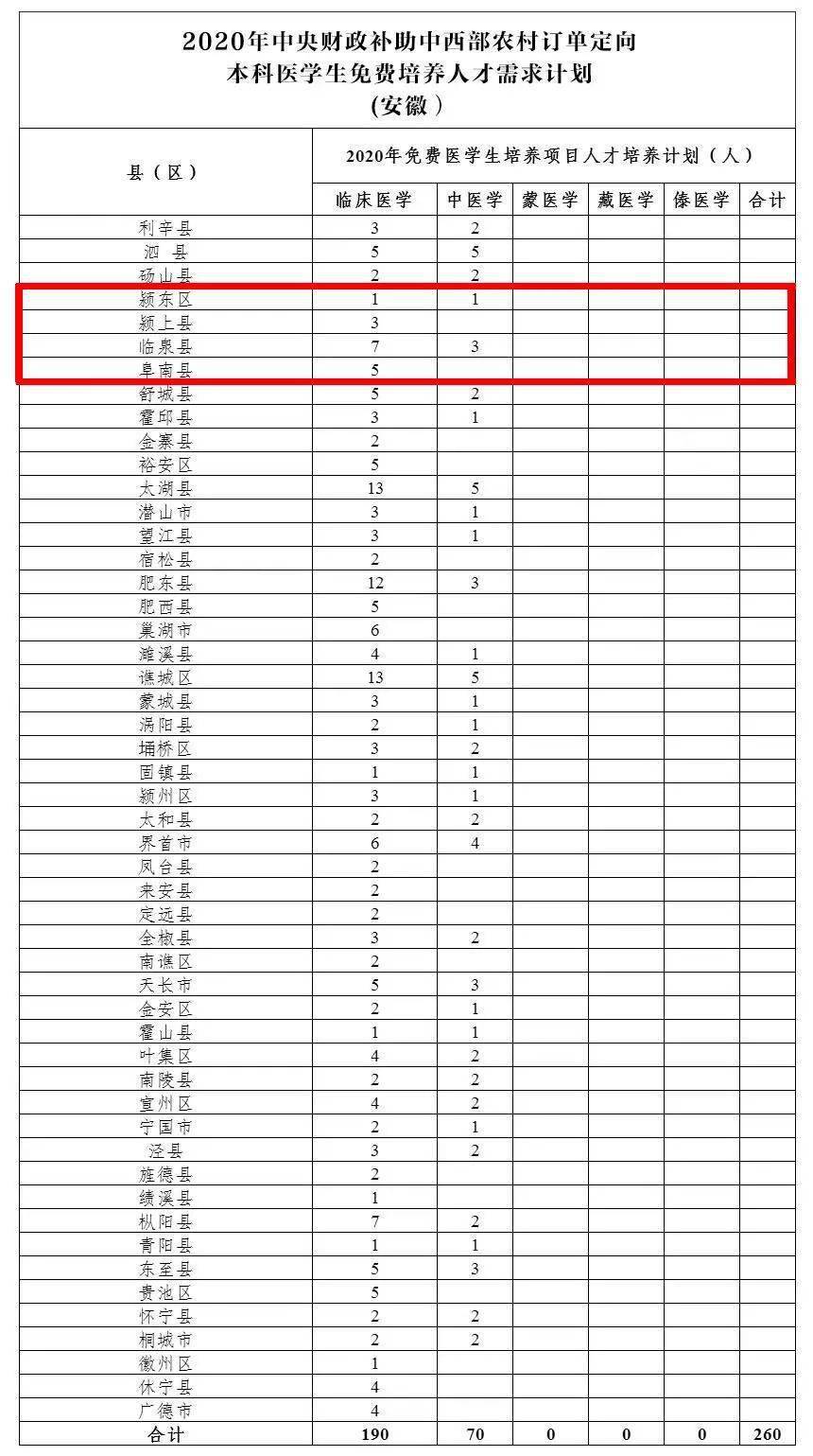 五乡镇2020年GDP_2020-2021跨年图片
