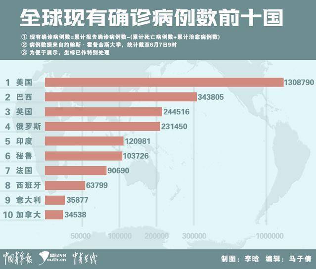 全球|疫情国际周报：印度累计确诊升至全球第五 病毒传染性致病性并未减弱