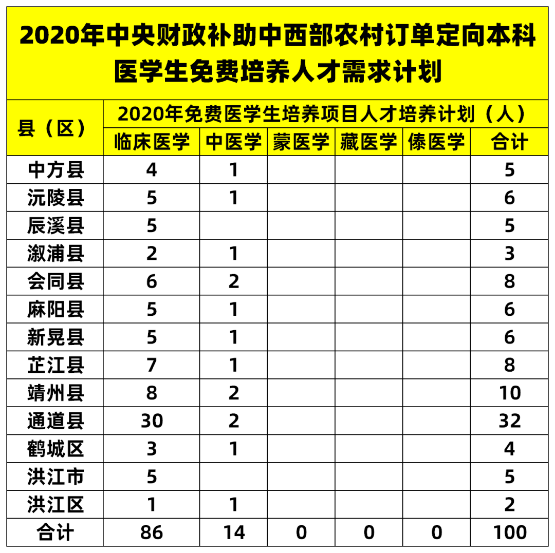 怀化多少人口_怀化市各县市,城区面积排名,最大是中方,你的家乡排第几(2)