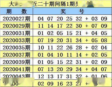 大乐透第2020047期奖号同期阳历阴历干支周期数据统计