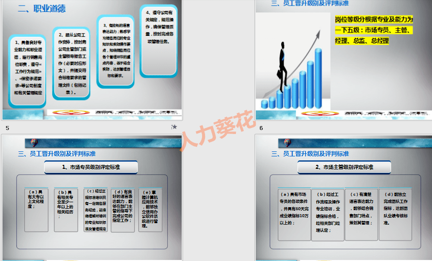 员工晋升方案.ppt