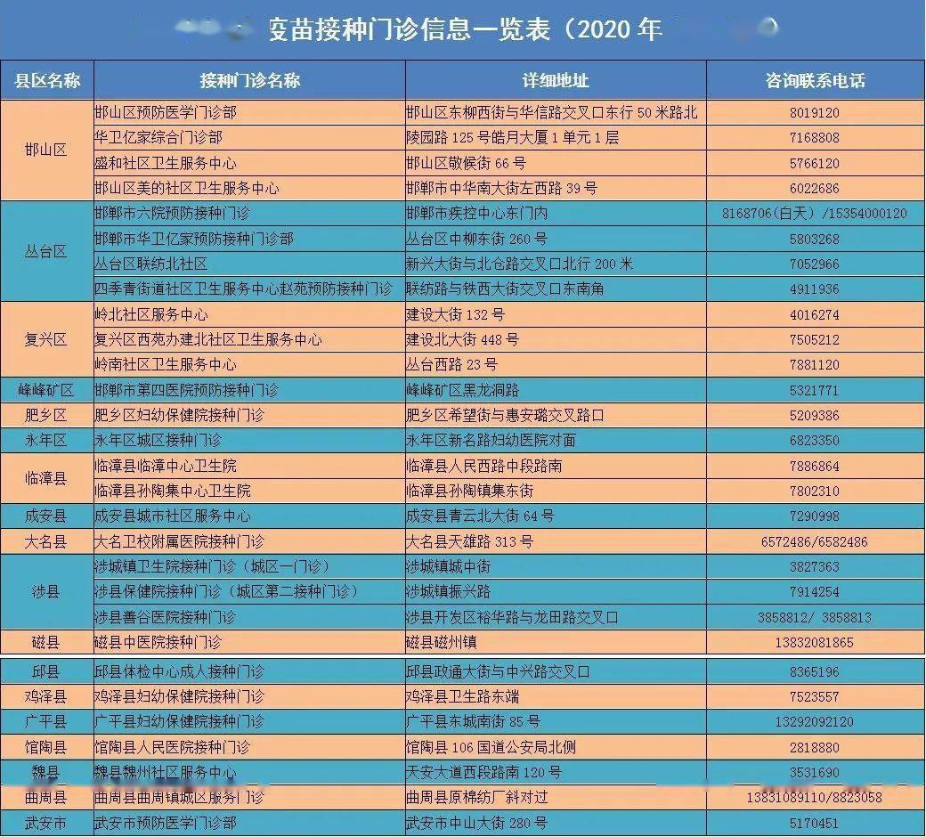 邢台流动人口_邢台学院(3)