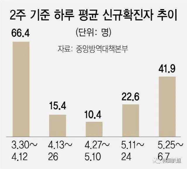 中国新冠感染人口比例_中国人口比例图