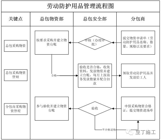10分钟入场安全教育短片!附:施工现场安全生产管理制度大全