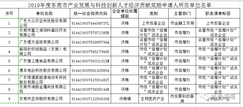 按照企业GDP贡献奖励企业_特别推荐(2)