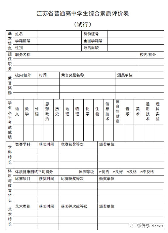 综合|该如何填写?重要提示!综合素质评价档案直接影响强基录取