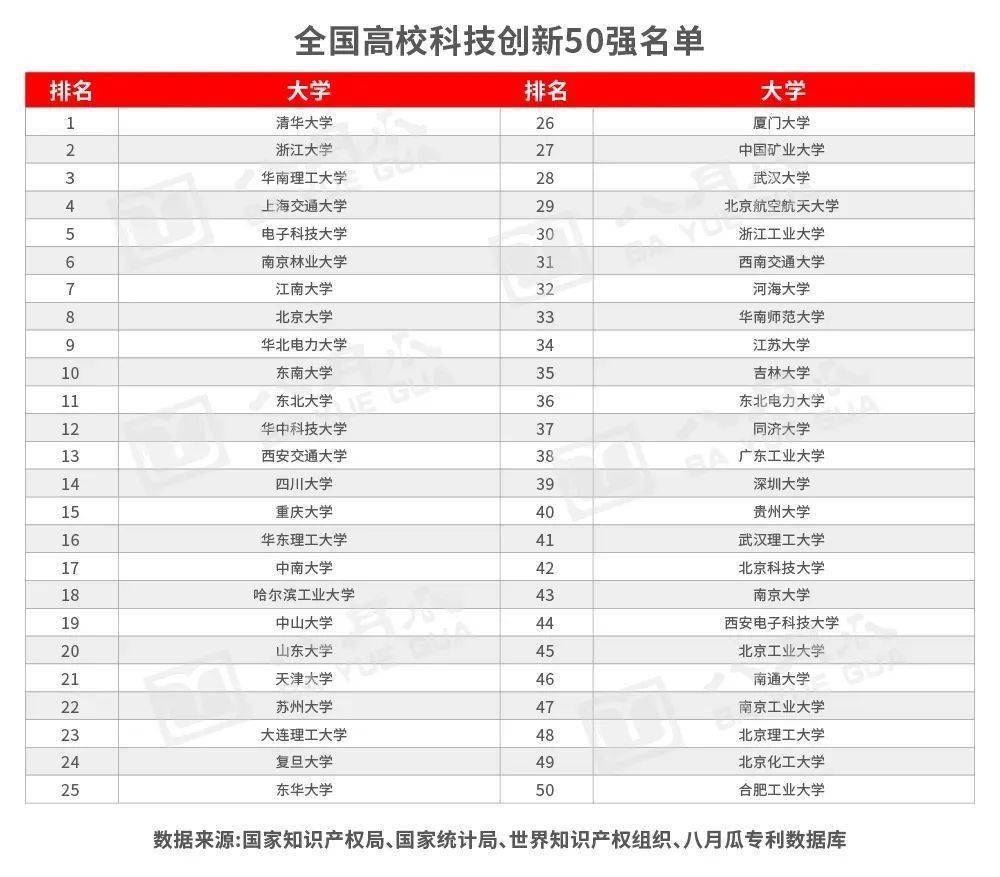 我国化学经济总量排名_化学实验图片(3)