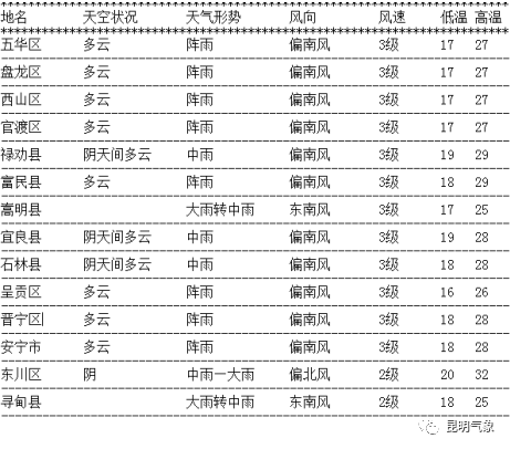 昆明市晋宁区2020年GDP_昆明市晋宁区肖红良(2)