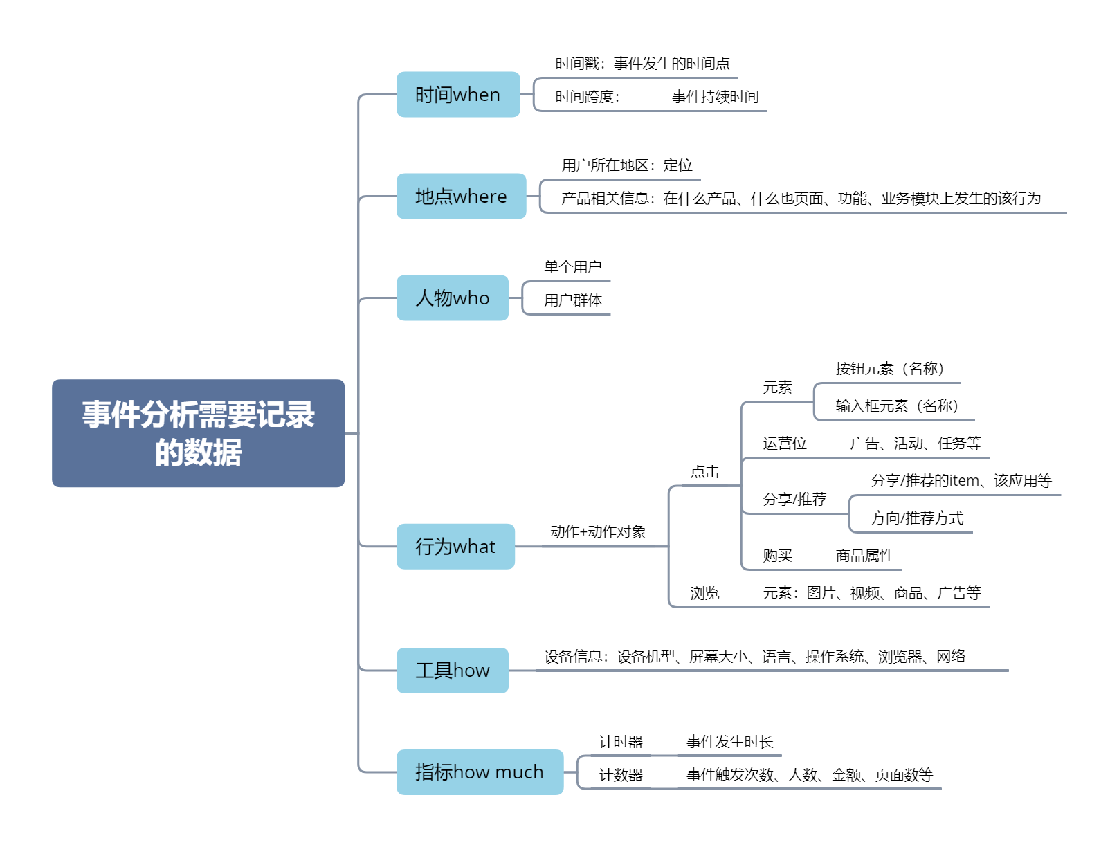 什么是人均支付件数_白带是什么图片(2)