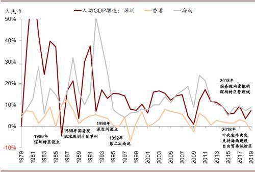 南海区人均gdp_南海区地图(2)