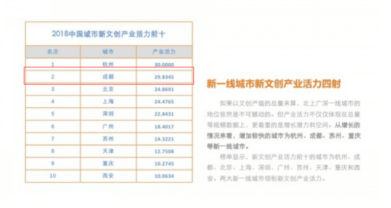 杭州文创产业gdp占比_杭州市文化创意产业办公室 创意天堂(3)