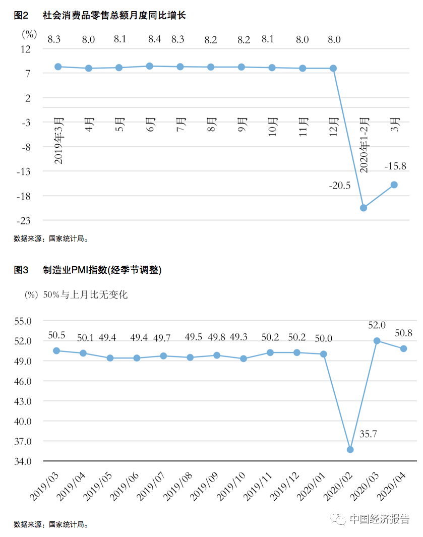 疫情下各国gdp趋势_国际疫情扩散,经济继续衰退形势下的中国和国际钢铁市场演变趋势 下篇(3)