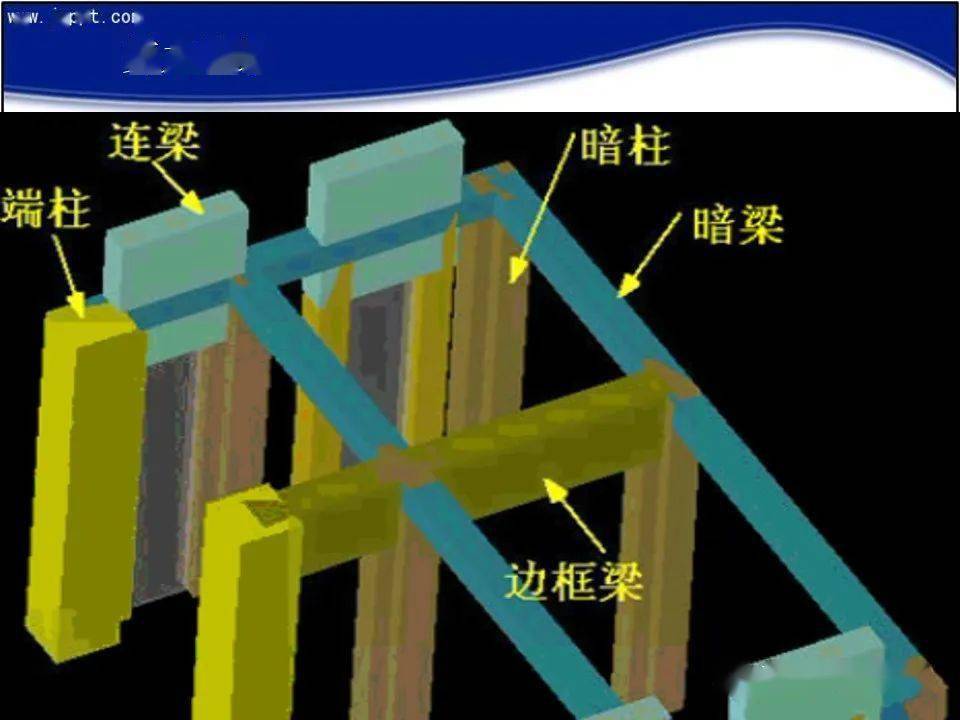 剪力墙平法识图及配筋构造解析,可下载!