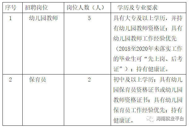 2020幼儿园人口比例_2020人口普查男女比例