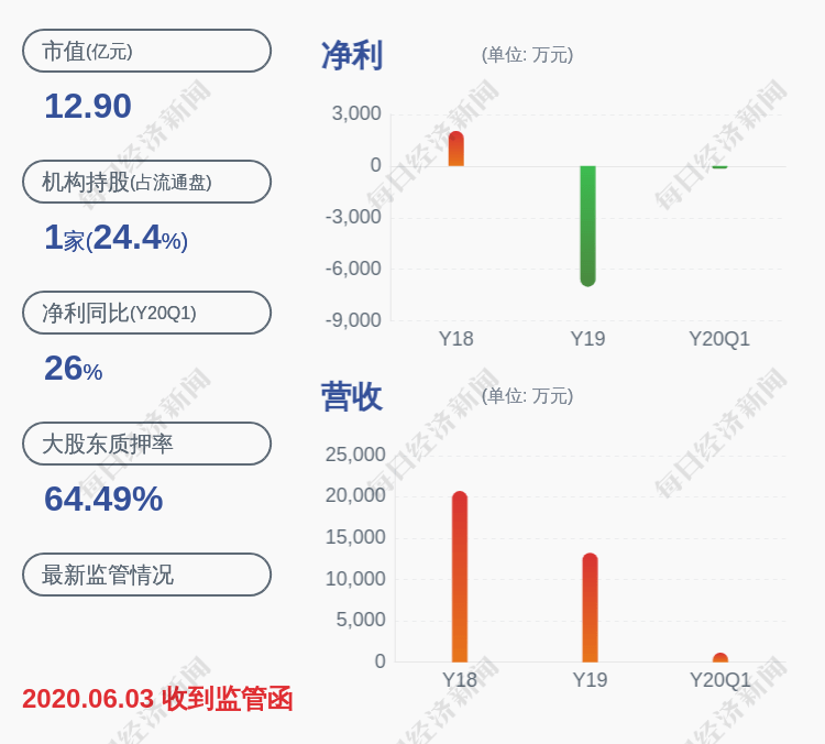 st运盛:董事长海乐辞职 将不再担任其他职务