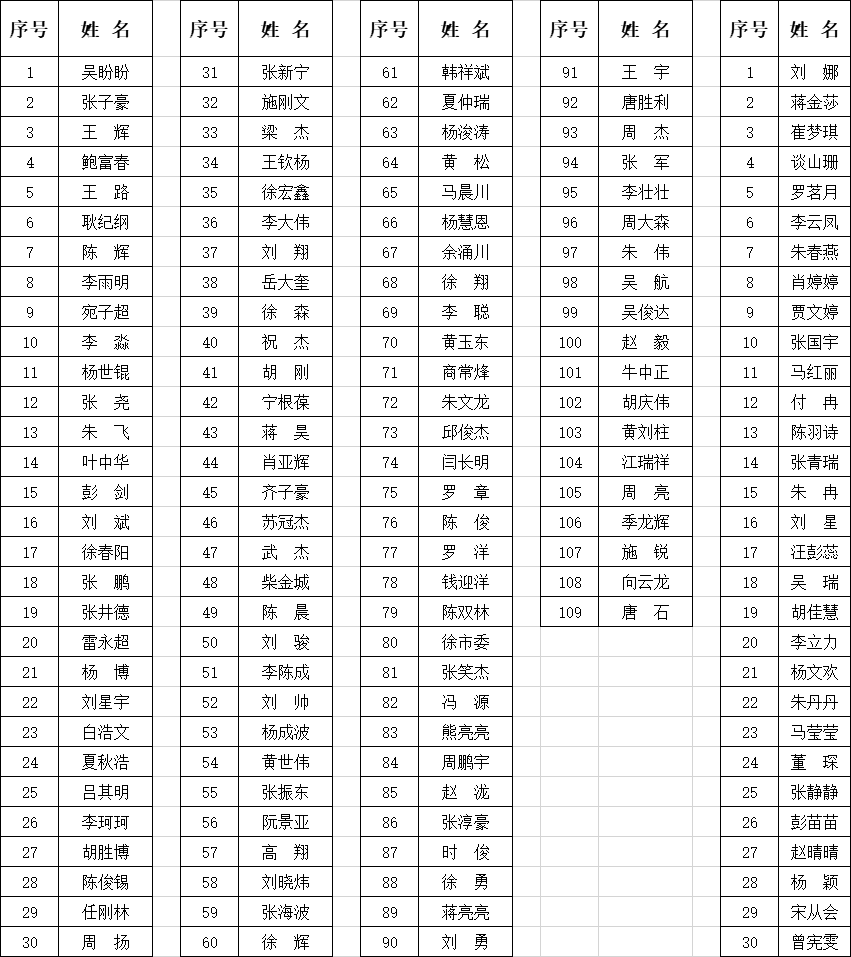 潢川县人口查询信息网入口_潢川县地图