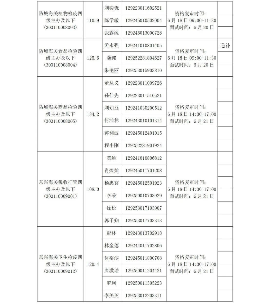 直属机构考试录用公务员报名推荐表(适用于社会在职人员) 南宁海关