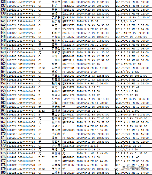 陕西省人口总共多少_陕西省人口分布图(2)