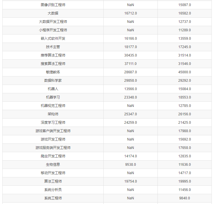 服务业排名_现代服务业图片(3)