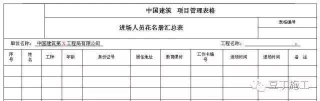 10分钟入场安全教育短片!附:施工现场安全生产管理制度大全