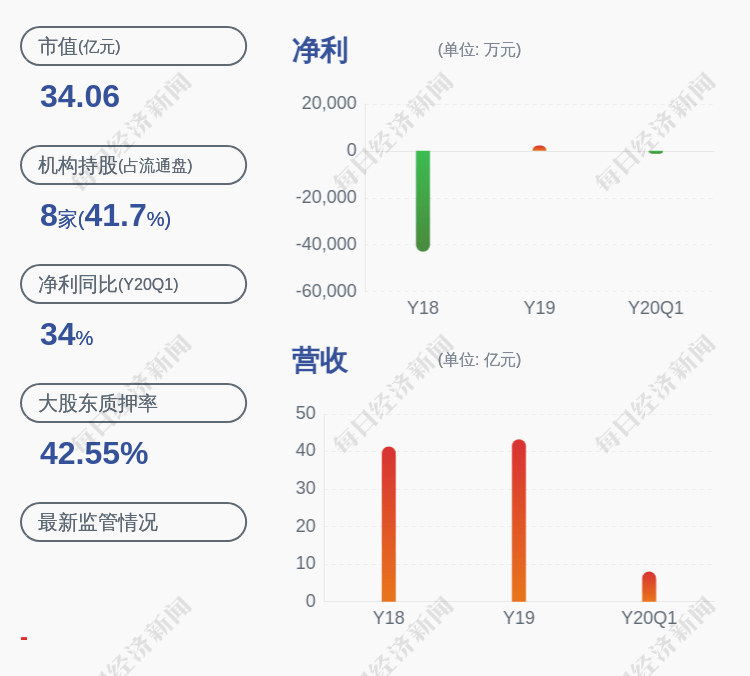 常营人口_人口普查图片(3)