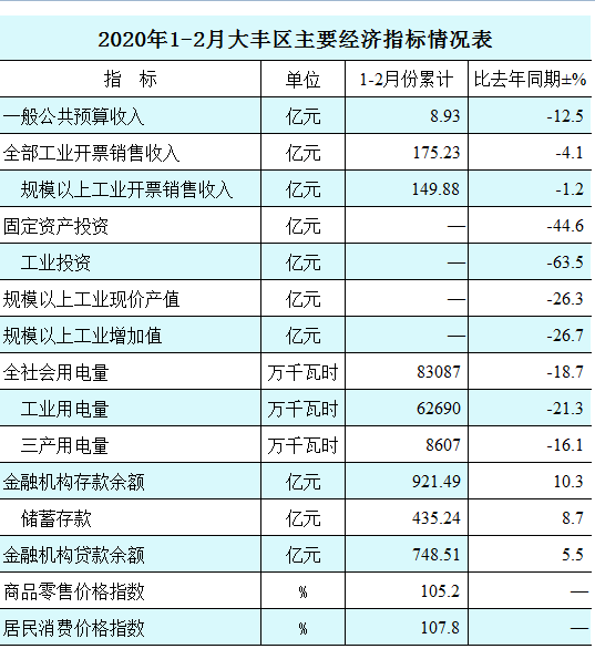 大丰2020gdp_2020年中国gdp变化图