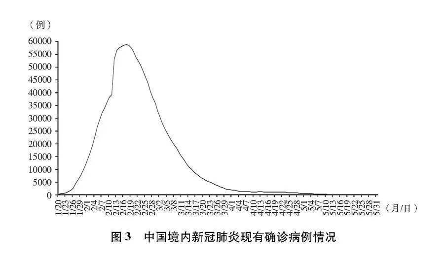 人均确诊率_抑郁症确诊单图片(2)