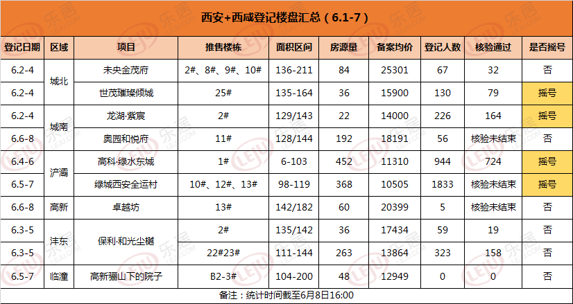 西安西咸新区gdp是多少_阿里巴巴的强势进驻 发现 南有大雁塔 北有崇文塔(3)