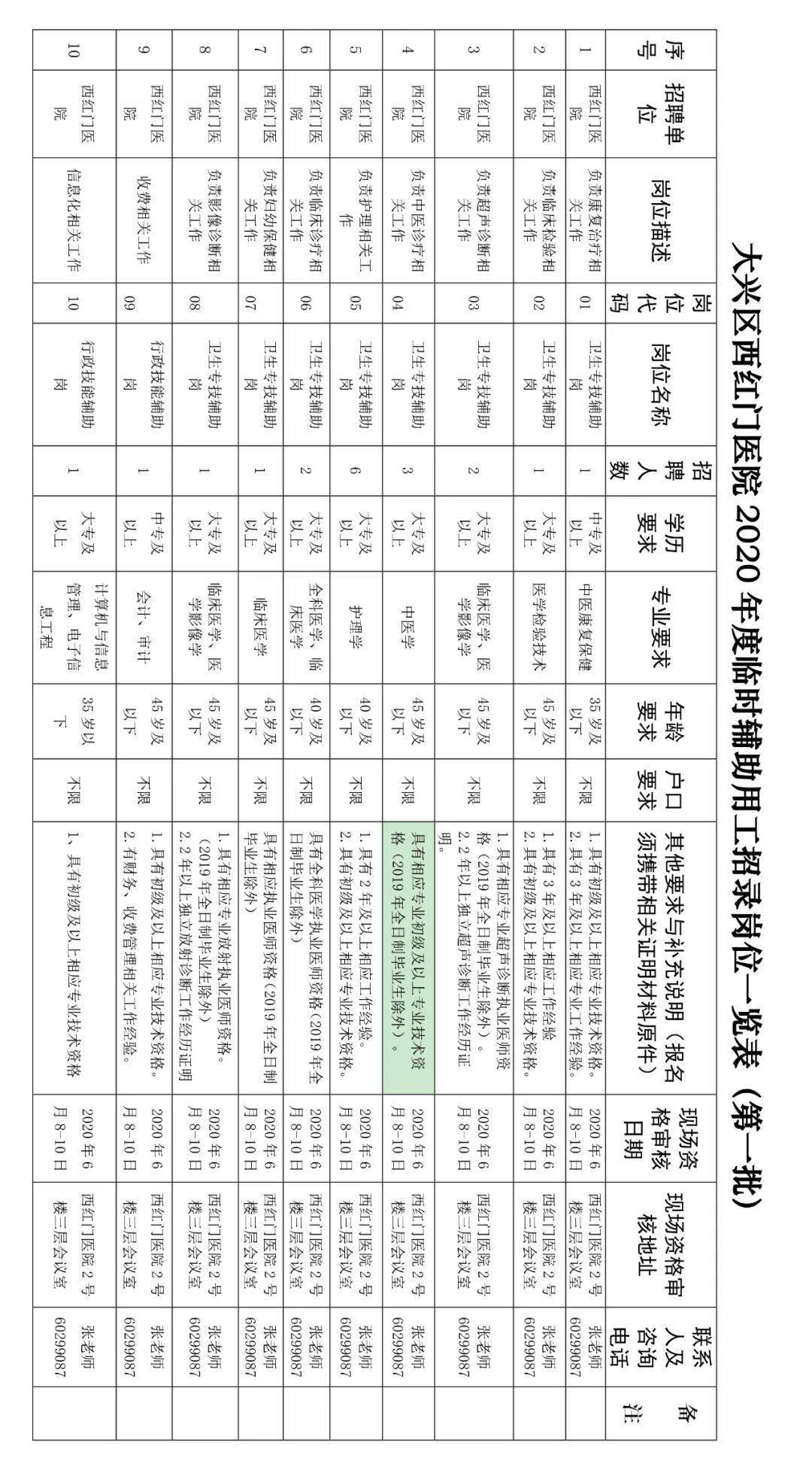 西红门招聘_永顺制药(3)