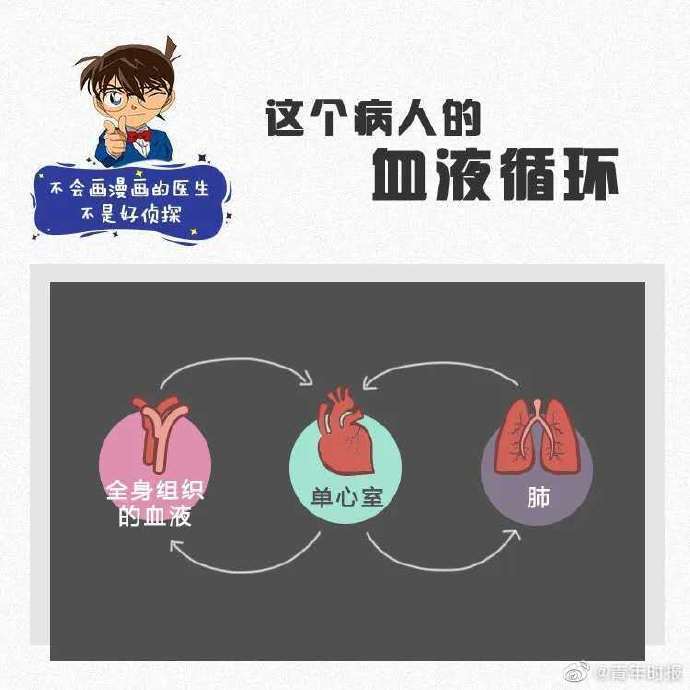 小鱼|极为凶险！只因一个日常的动作……28岁年轻妈妈脑脓肿