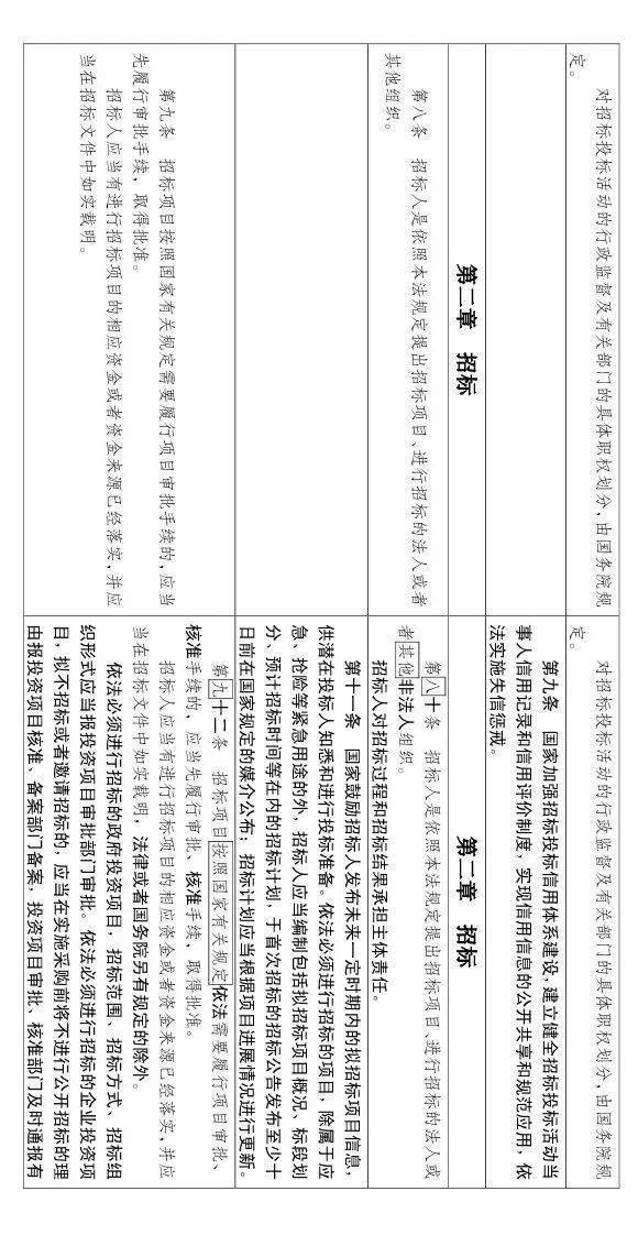 工程招投标或迎来大改!随意废标/低价中标/私人订制条款等,都将重点整治