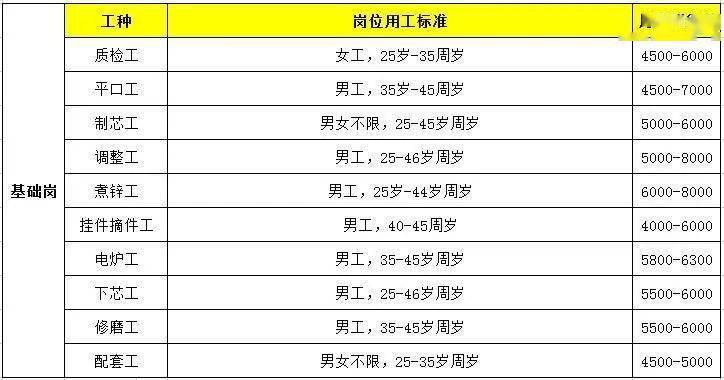 58临沂招聘_招聘职位 招聘职位批发 招聘职位供应 邮编商务网youbian.com(5)