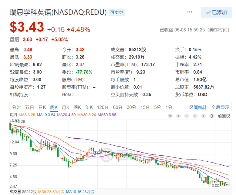 教育|瑞思教育押宝OMO战略前路几何？营收下滑、亏损扩大