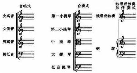 简谱终止线_简谱君(3)