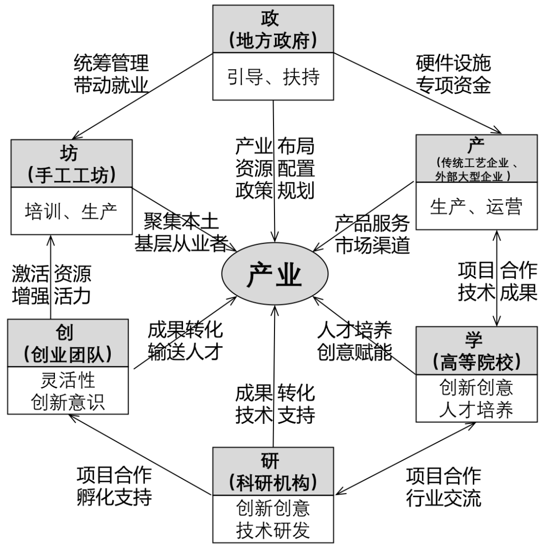 毕业论文推介走出大凉山昭觉县彝族服饰的产学研创新实践