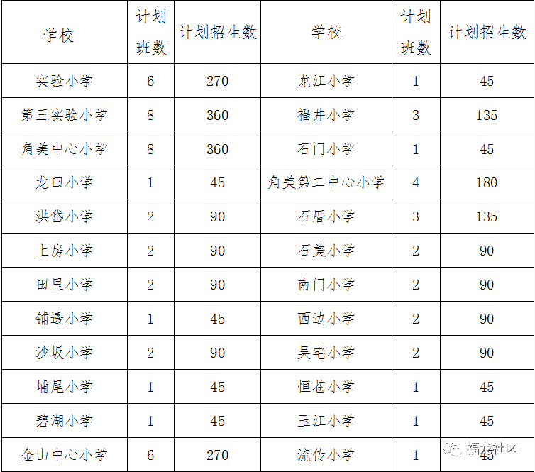 漳州台商区2020年GDP_漳州台商投资区规划图