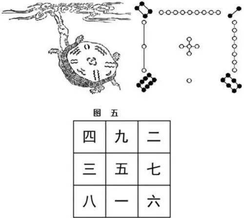河洛之数，在天为9，在地为6_阳仪