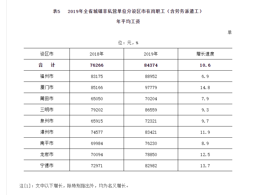 云南农村居民人口每月几多少_云南少数民族人口占比(2)