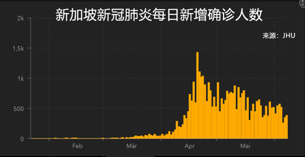 2020年7月GDP情况_cpu天梯图2020年7月(2)