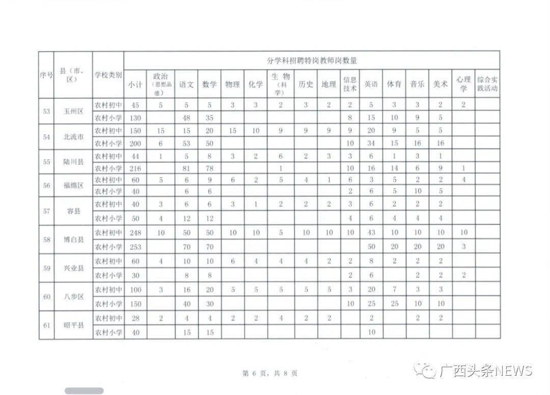 2020玉林各县gdp_玉林各县地图(2)