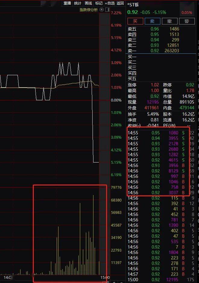 截至今年一季度末*st银鸽的股东户数还有7.03万户.