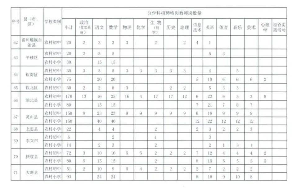 博白人口2020_2020年,博白人你的关键词是(3)